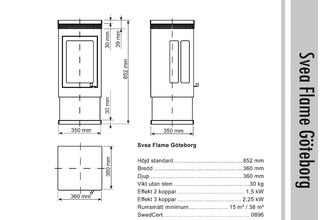 Measurements