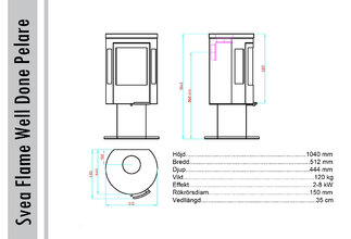 Measurements