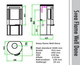 Measurements