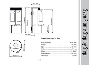 Measurements
