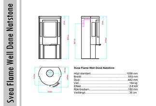 Measurements